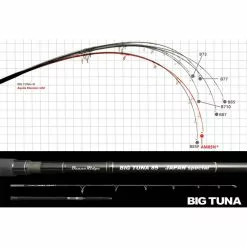 Ripple Fisher Big Tuna Spin Rod -Fishing Rods Shop BIG TUNA ima01