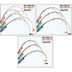 Ripple Fisher Big Tuna Spin Rod -Fishing Rods Shop BIG TUNA ima02