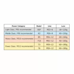 Ripple Fisher Big Tuna Spin Rod -Fishing Rods Shop Ripple Fisher Big Tuna Power Categories