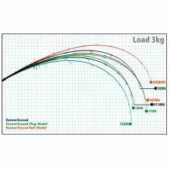 Ripple Fisher Runner Exceed Rod 8 Ripple Fisher Runner Exceed Rod -Fishing Rods Shop Ripple Fisher Runner Exceed Spin Rod Load Specs