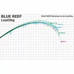 Yamaga Blanks Blue Reef Spin Rod -Fishing Rods Shop Yamaga Blanks Blue Reef Spin Rod Bending Curve