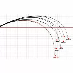 Front Page -Fishing Rods Shop Yamaga Blanks Blue Sniper Spin Rod Bending Curve 2020 1