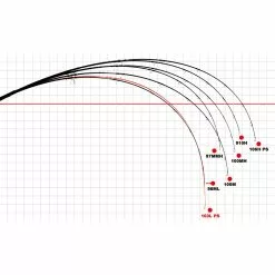 Front Page -Fishing Rods Shop Yamaga Blanks Blue Sniper Spin Rod Bending Curve 2020